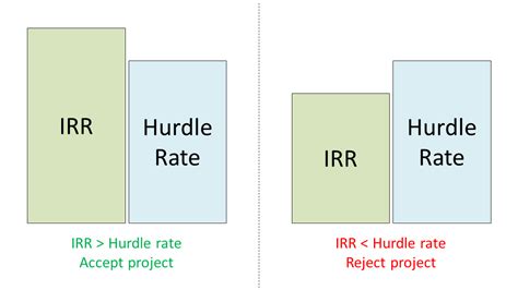 burberry hurdle rate|Hurdle Rate: What It Is & How It’s Calcul.